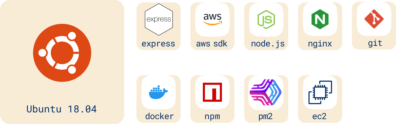 Chaperone App Tech Stack